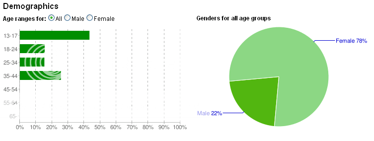 youtube marketing statistics
